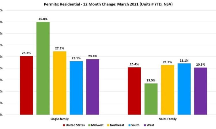Chart for Permits